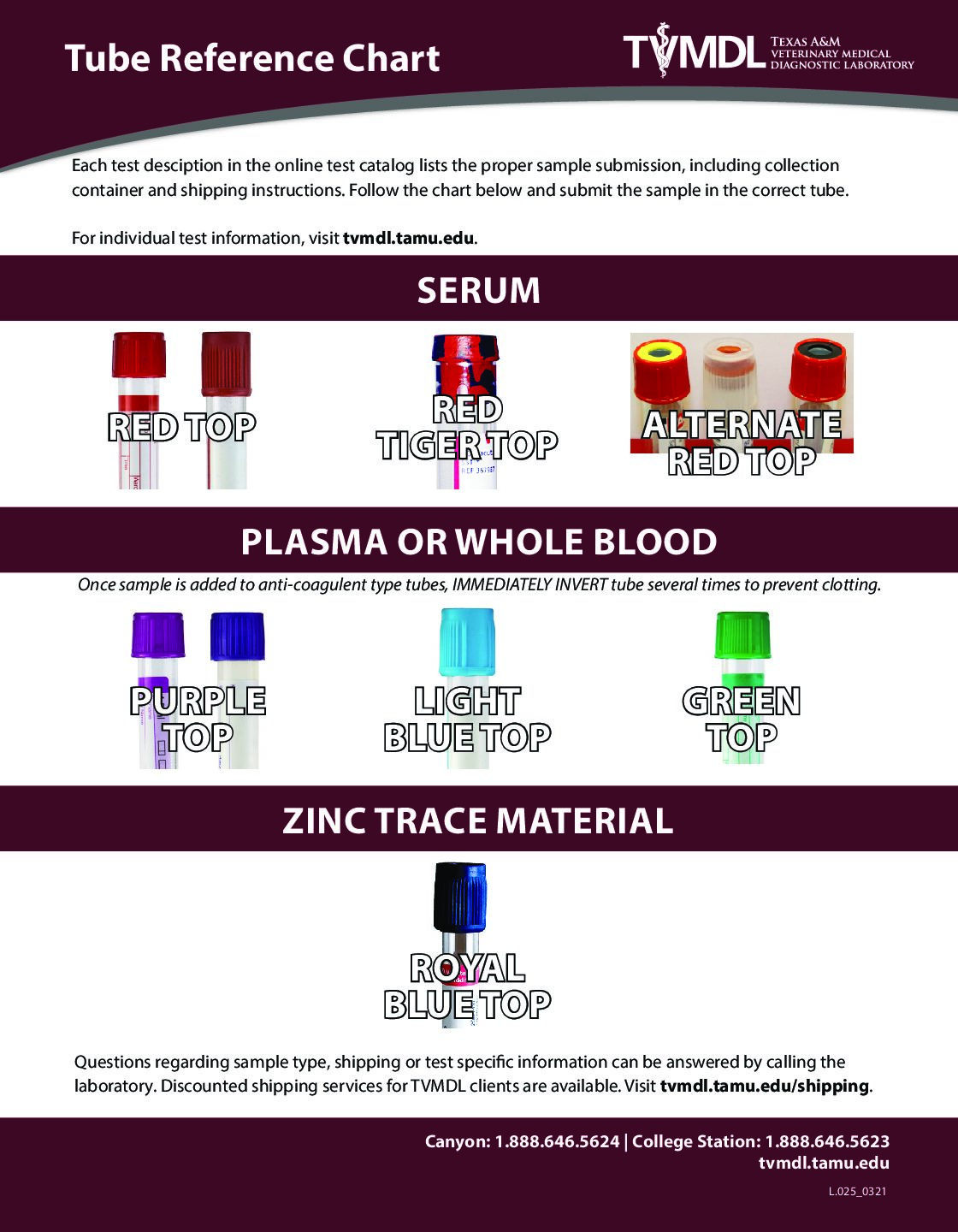 blood testing tubes guide chart